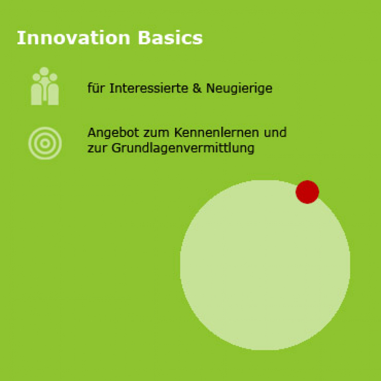 Infografik mit Text: Design Thinking Innovation Basics, für Interessierte und Neugierige. Ein Angebot zum Kennenlernen und zur Grundlagenvermittlung