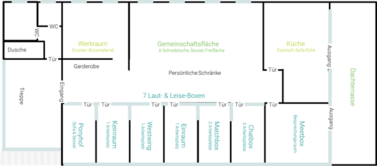 Grafik vom neuen PRAXISFELD Büro in der Karlstraße in Remscheid-Lennep